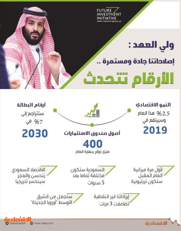 جريدة الرياض الأمير محمد بن سلمان رجل العام