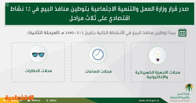 توطين منافذ البيع بمحال الأجهزة الكهربائية والساعات والنظارات بعد 12 يوما صحيفة الاقتصادية