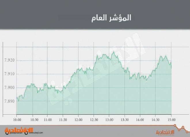 الأسهم السعودية ترتفع للجلسة الـ 3 على التوالي متجاوزة حاجز 7900 نقطة