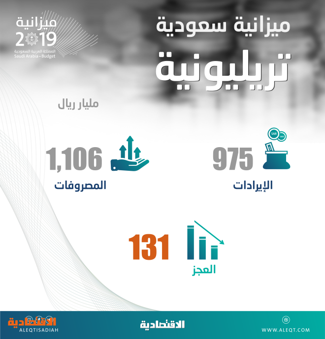 موازنة 2019 تكسر هيمنة النفط صحيفة الاقتصادية