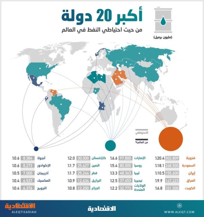 تعرف على حقل الشمال للغاز الأكبر في العالم