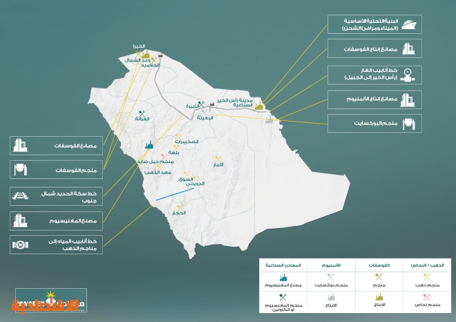 «معادن» ترصد أكبر ميزانية للاستكشاف في 2019 بإنفاق 253 مليون ريـال