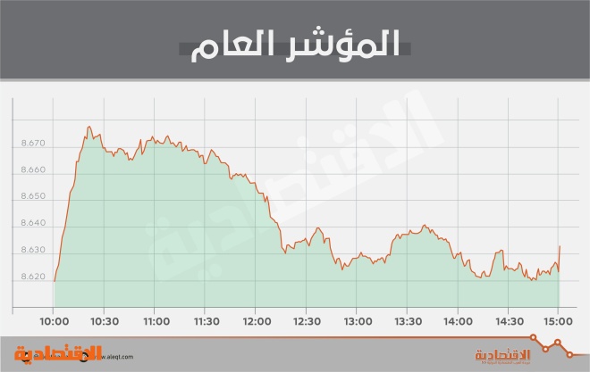 "المصارف" تدفع الأسهم السعودية إلى أعلى مستوى منذ أغسطس 2015