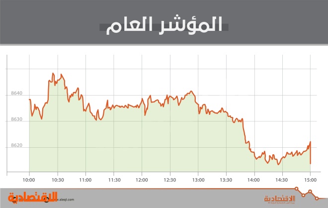 الأسهم السعودية تحافظ على مستويات 8600 نقطة رغم ضغوط القطاع المصرفي
