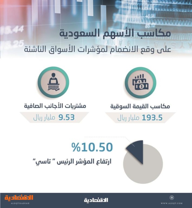 الأجانب يضخون 9 5 مليار ريال في سوق الأسهم السعودية خلال 11 أسبوعا صحيفة الاقتصادية
