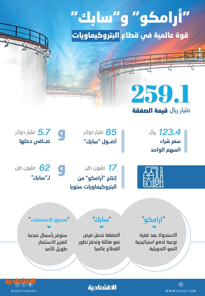 «أرامكو» و«سابك» .. قوة عالمية في الطاقة والكيماويات