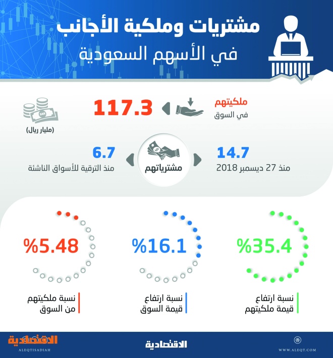جميع الاسهم اليوم تحليل جميع الاسهم السعودية الرابحة اليوم تداول مباشر فوركس لكس