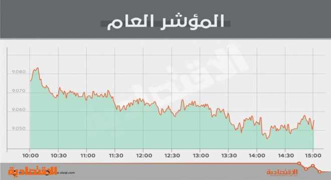 الأسهم السعودية تفقد 32 نقطة بضغط «المصارف» .. والسيولة دون المعدلات اليومية
