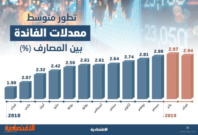 بنوك تقدم 4 على الودائع طويلة الأجل الاقتصادي السوق المحلي البيان