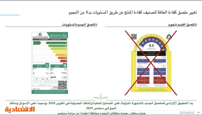 بطاقات كفاءة الطاقة لأجهزة التكييف قبل تشتري تأكد