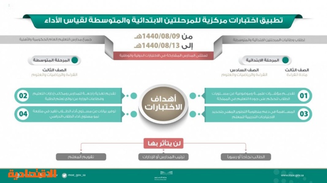 نماذج اسئلة اختبارات سادس ابتدائي الفصل الثاني ف2 1440 حل التعليمي
