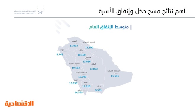 الإحصاء متوسط الإنفاق الشهري للأسرة السعودية 16 125 ريالا صحيفة الاقتصادية