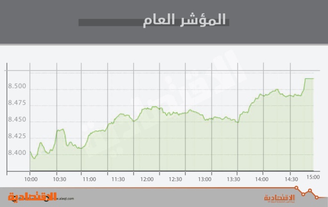 بدعم من «المصارف».. الأسهم السعودية تعاود مكاسبها بـ 102 نقطة في آخر جلسات رمضان