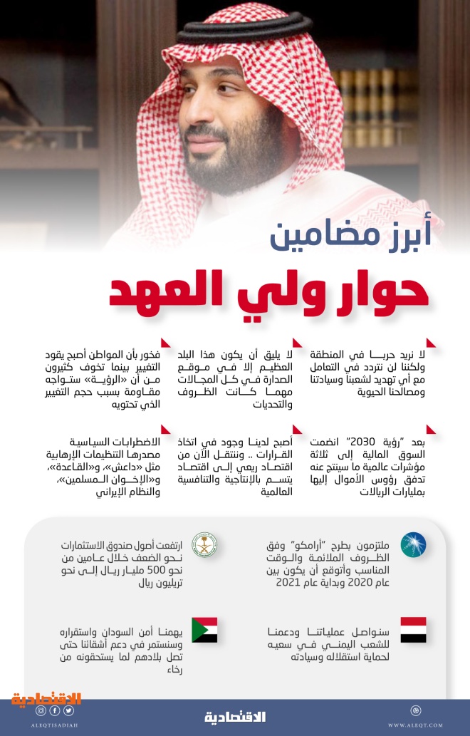 مقاومة التغيير أسطورة بددها محمد بن سلمان صحيفة الاقتصادية