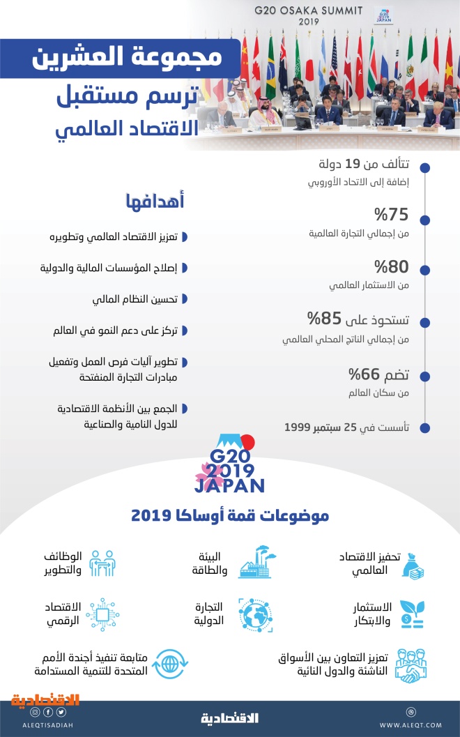 10 إنجازات في المملكة العربية السعودية في عام 2019 العام الذهبي للمملكة