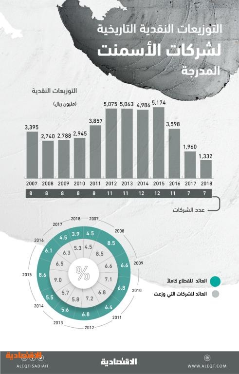 اسمنت اليمامة سهم شركة اسمنت