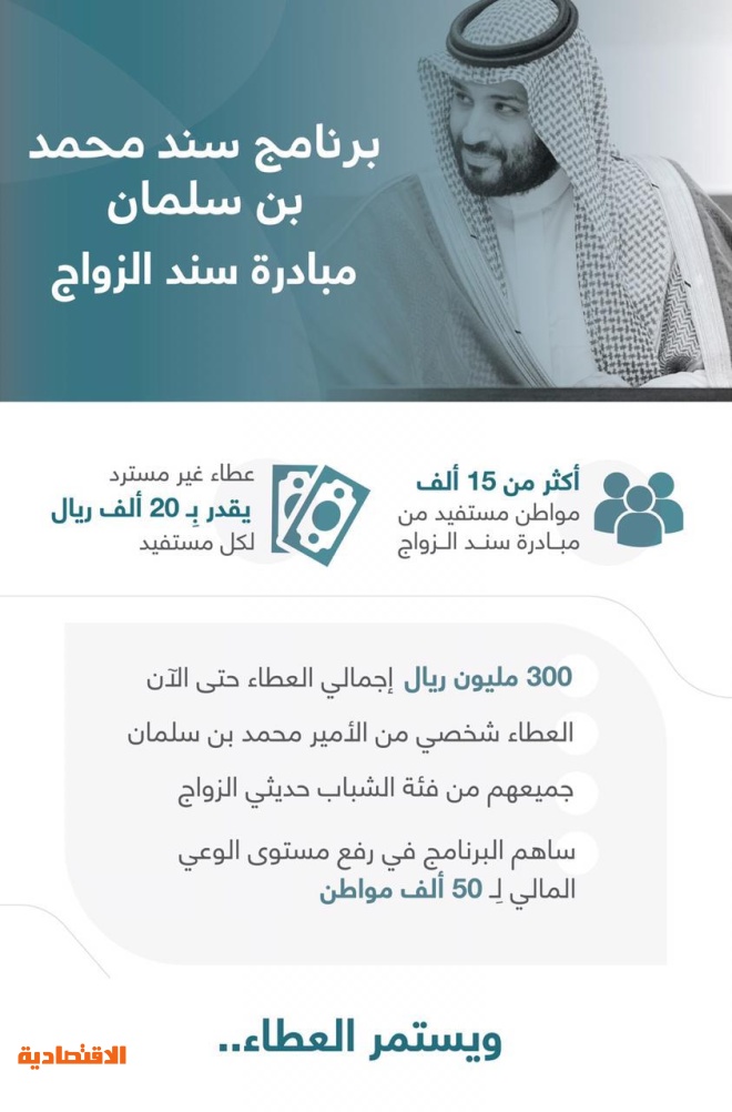 طلب مساعدة مالية من محمد بن سلمان