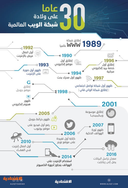 Www هو امتداد لشبكة الويب العالمية