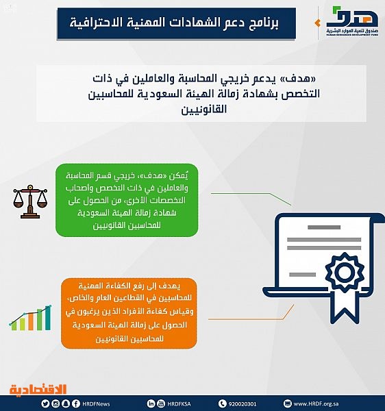 موقع الهيئة السعودية للمحاسبين القانونيين خدمات الكترونية