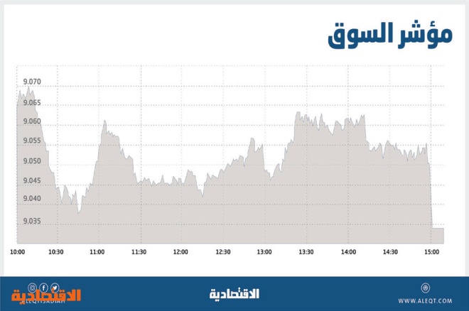 سيطرة البائعين تفقد الأسهم السعودية أطول سلسلة ارتفاعات يومية منذ 3 أشهر