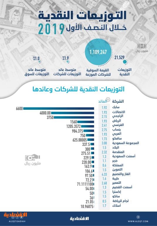 سعر سهم سابك