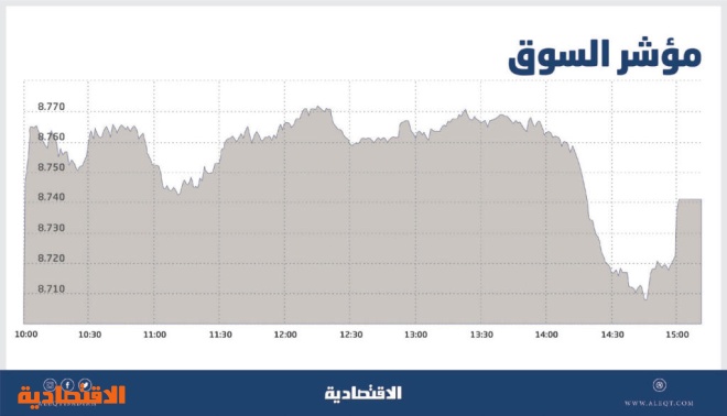 الأسهم السعودية تعود للربحية بفضل «المصارف» .. والمتعاملون يترقبون اتجاهات الفائدة