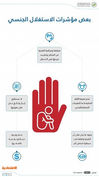 هيئة حقوق الإنسان السعودية عملت على بناء أ طر قانونية ومؤسسية لمكافحة جرائم الاتجار بالأشخاص صحيفة الاقتصادية