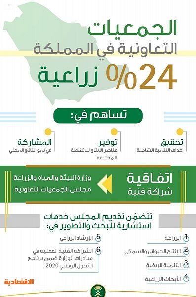 24 من الجمعيات التعاونية في السعودية زراعية ومدعومة من البيئة صحيفة الاقتصادية