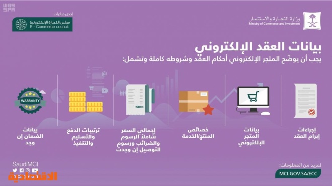 نظام التجارة الإلكترونية يعزز موثوقية التعاملات الإلكترونية ويطور نشاط التجارة الإلكترونية