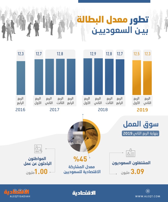 بطالة خاتمة بحث