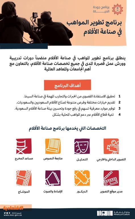 الثقافة تطلق برامج تدريبية لتطوير المواهب في صناعة الأفلام صحيفة الاقتصادية