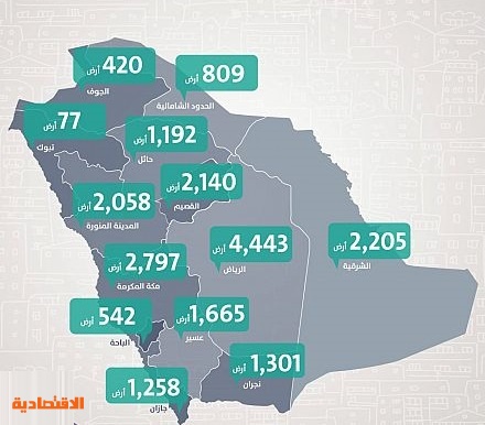 الإسكان توزع 11211 قطعة أرض مجانية صحيفة مكة