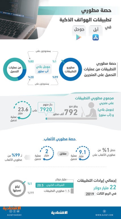 تطبيق أرقام الهاتف أداة مميزة تساعد المستخدمين على متابعة الاتصالات والرسائل صحيفة الاقتصادية