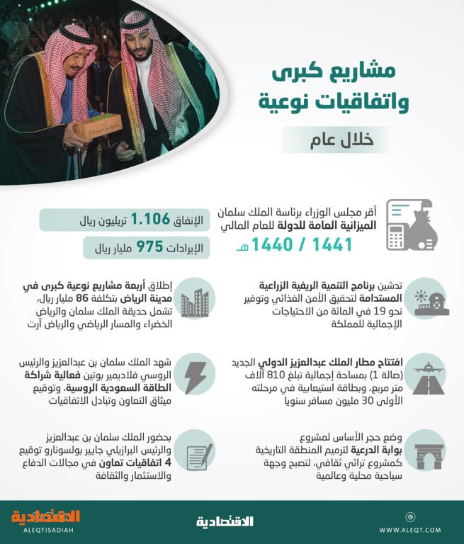 انجازات محمد بن سلمان