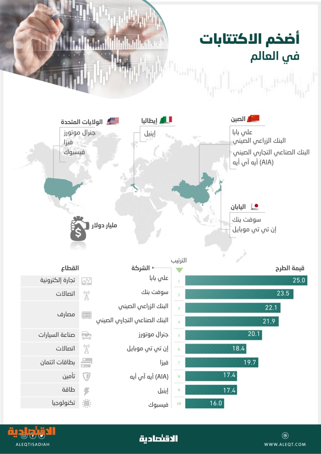 اكتتابات جديدة