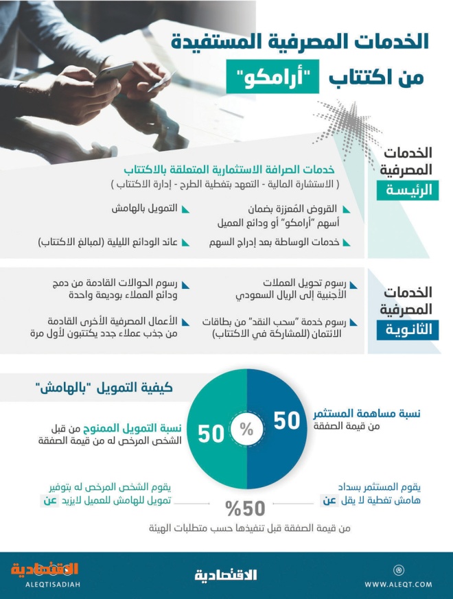 اكتتاب أرامكو ينعكس على أرباح المصارف السعودية للربع الرابع 11 خدمة تعزز العوائد صحيفة الاقتصادية