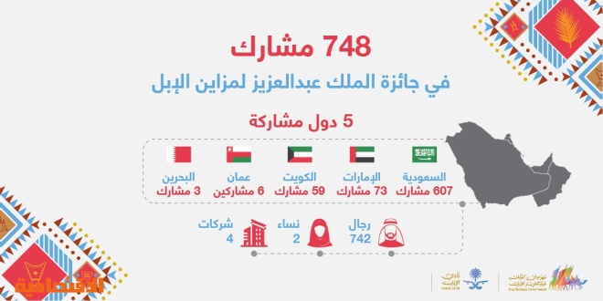 جائزة مهرجان الابل