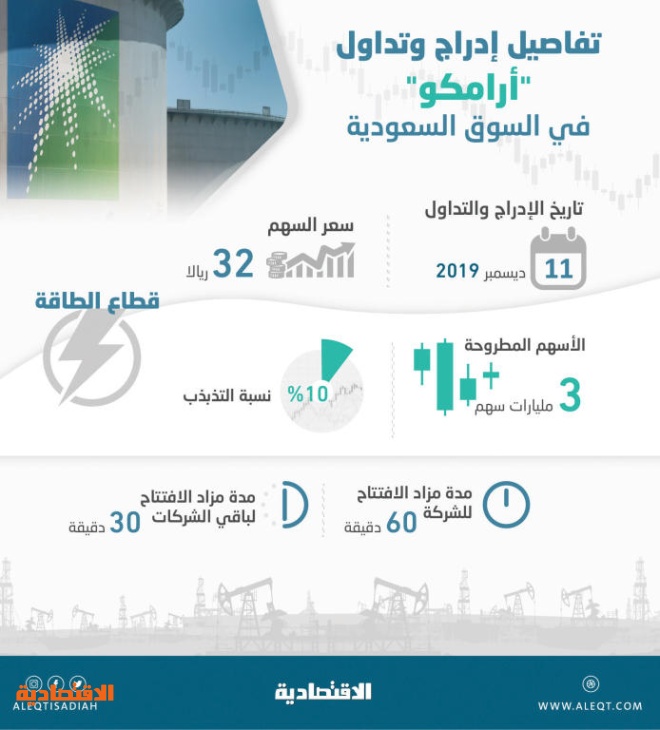 توقعات سعر تداول أرامكو تصل حدها الأقصى صحيفة المواطن الإلكترونية
