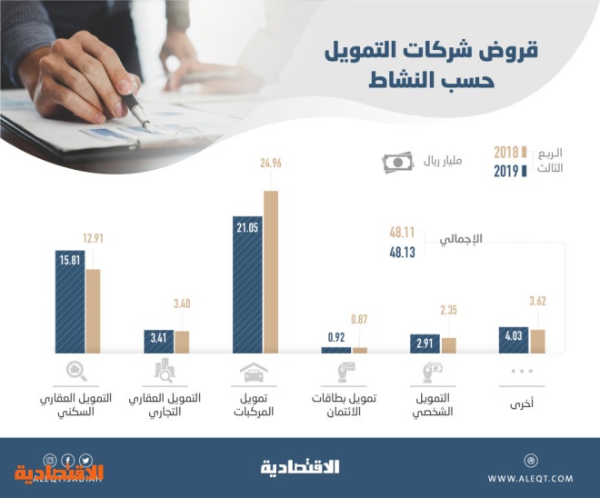 شركات التمويل الشخصي