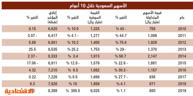 شريط الاسهم السعودية مباشر