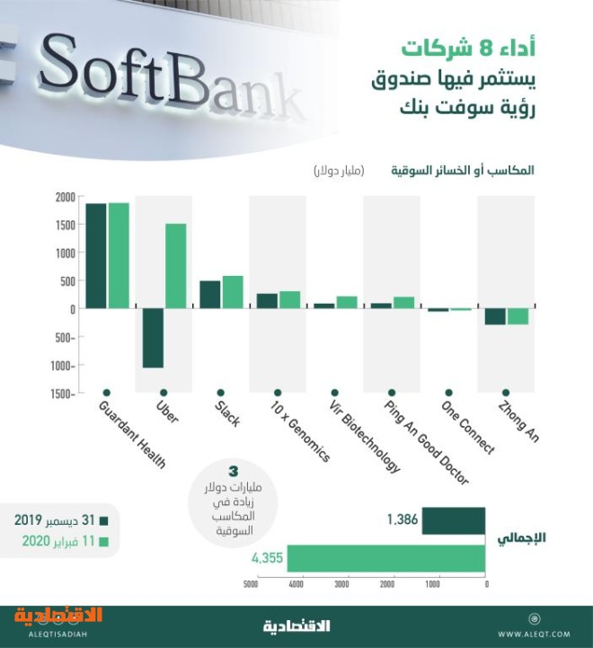 شركات صندوق الاستثمارات العامة