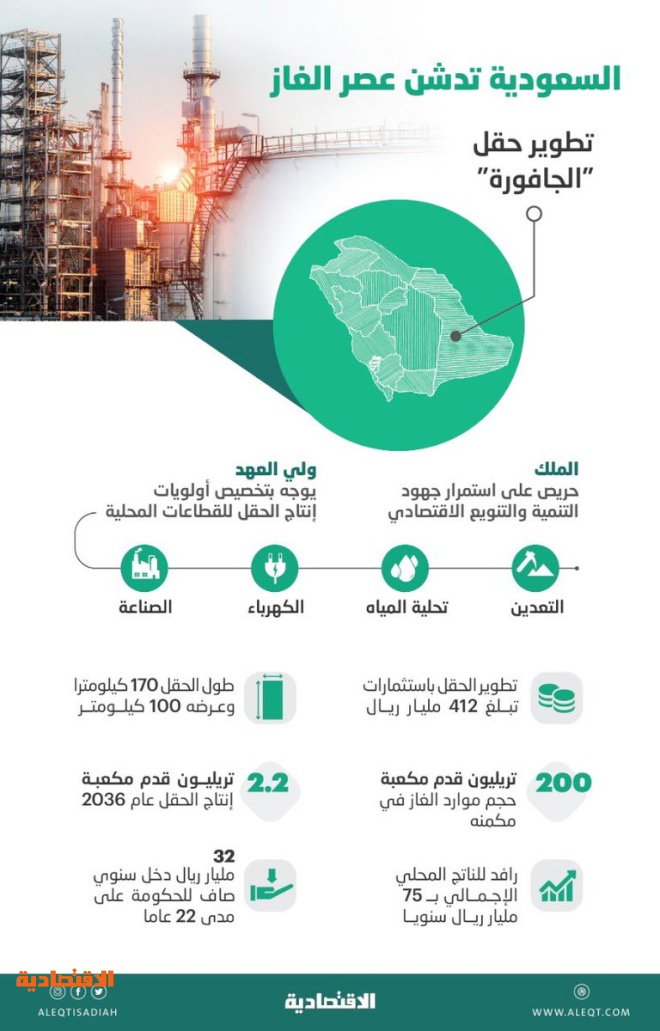 خريطة الطاقة العالمية تتغير صحيفة الاقتصادية