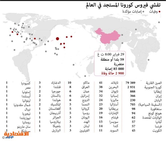 السعودية احصائيات اليوم في كورونا تقرير إصابات