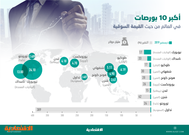 مركز السوق السعودي الاسهم