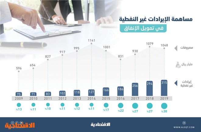 رسوم الوافدين تدخل حيز التنفيذ أخبار السعودية صحيقة عكاظ