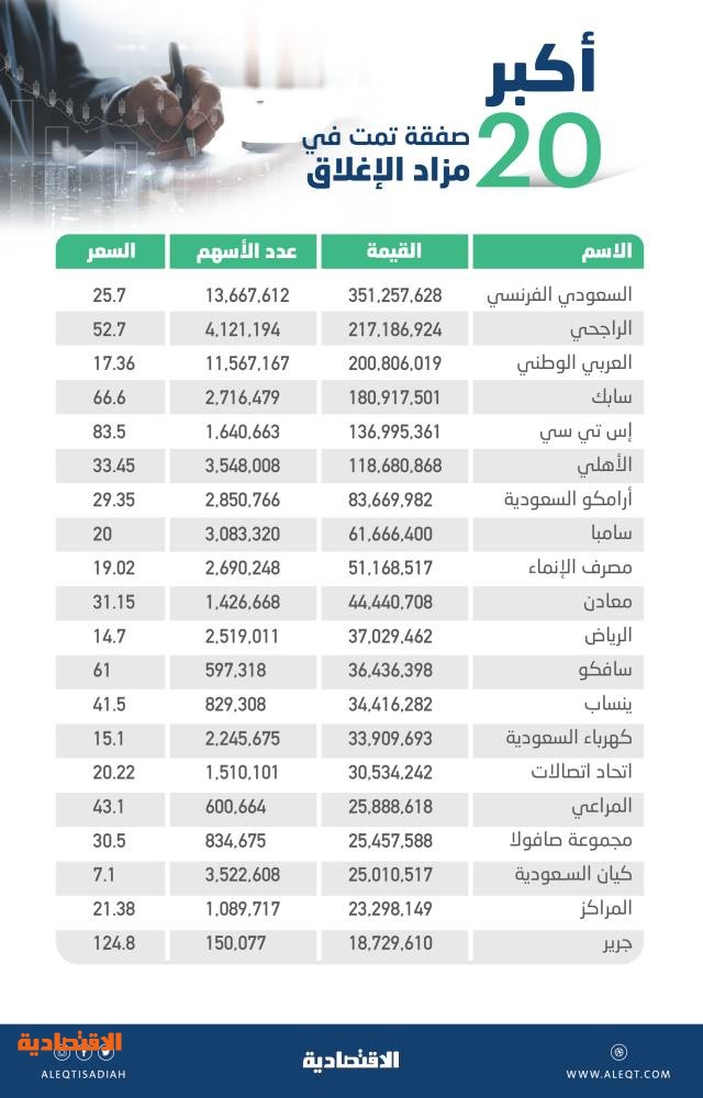 16  مليار ريال تدفقات أجنبية على الأسهم السعودية بنهاية الفترة الأولى لآخر مراحل "فوتسي راسل"