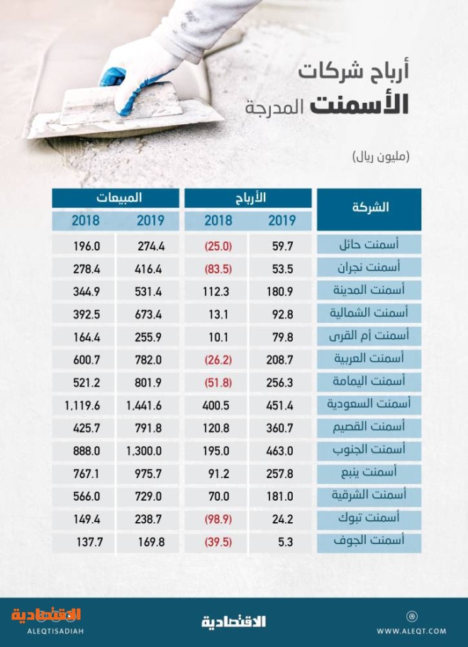 سهم اسمنت حائل