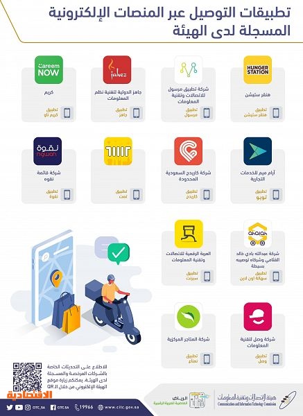 هيئة الاتصالات السعودية ارتفاع سرعة الإنترنت بالمملكة لـ32 2ميجابت في الثانية معلومات مباشر