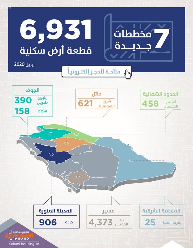 سكني إطلاق 7 مخططات جديدة توفر نحو 7 آلاف أرض سكنية صحيفة الاقتصادية