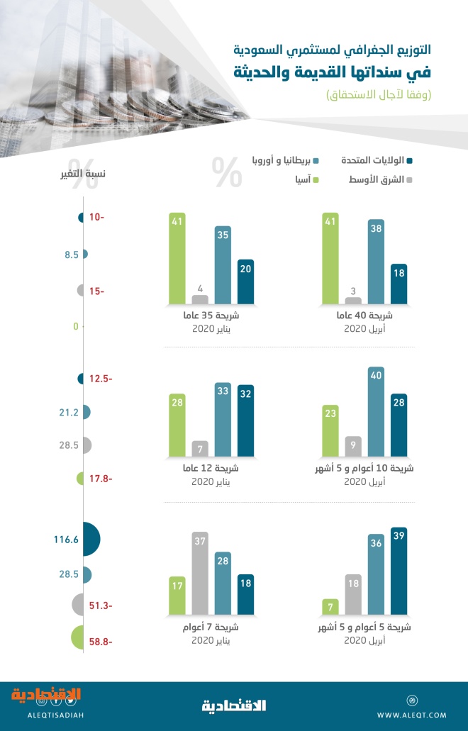 أكبر 4 شركات مطروحة للاكتتاب 2019 تقل عن 5 من أرامكو جريدة الوطن